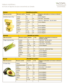 Télécharger Valeurs nutritives : les fruits et légumes les plus consommés au Canada Télécharger Valeurs nutritives : les fruits et légumes les plus consommés au Canada