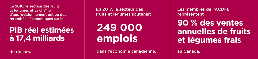 Les membres de l'ACDFL représentent Les membres de l'ACDFL représentent